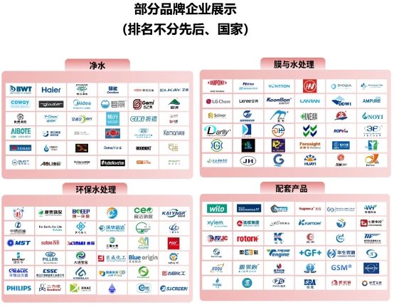 2024上海国际水展预登记开启,邀您共享6月全球最大水处理展! 2024上海国际水展预登记开启,邀您共享6月全球最大水处理展!
