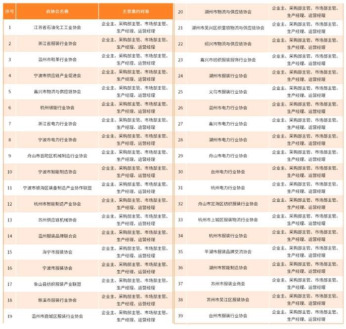 IOTE上海物联网展将4月举办,汇聚全球领先技术,共绘未来智慧蓝图! IOTE上海物联网展将4月举办,汇聚全球领先技术,共绘未来智慧蓝图!