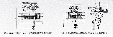 HB型防爆电动葫芦 HB型防爆电动葫芦