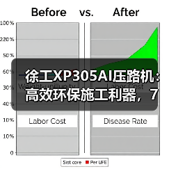 徐工XP305AI压路机:高效环保施工利器,7大优势解析 徐工XP305AI压路机:高效环保施工利器,7大优势解析