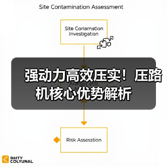 强动力高效压实！压路机核心优势解析