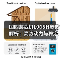 国四装载机L965H参数解析:高效动力与稳定性能 国四装载机L965H参数解析:高效动力与稳定性能
