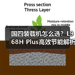 国四装载机怎么选?L968H Plus高效节能解析 国四装载机怎么选?L968H Plus高效节能解析