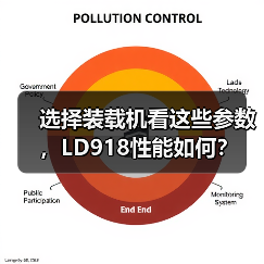 选择装载机看这些参数,LD918性能如何? 选择装载机看这些参数,LD918性能如何?
