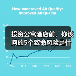 投资公寓酒店前,你该问的5个致命风险是什么? 投资公寓酒店前,你该问的5个致命风险是什么?
