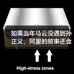 如果当年马云没遇到孙正义,阿里的故事还会继续吗? 如果当年马云没遇到孙正义,阿里的故事还会继续吗?