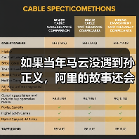 如果当年马云没遇到孙正义,阿里的故事还会继续吗? 如果当年马云没遇到孙正义,阿里的故事还会继续吗?