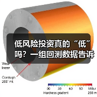 低风险投资真的“低”吗?一组回测数据告诉你年化收益的真相 低风险投资真的“低”吗?一组回测数据告诉你年化收益的真相