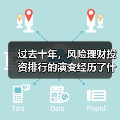过去十年,风险理财投资排行的演变经历了什么? 过去十年,风险理财投资排行的演变经历了什么?