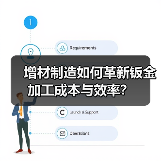 增材制造如何革新钣金加工成本与效率？