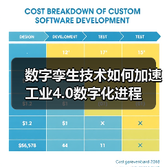数字孪生技术如何加速工业4.0数字化进程