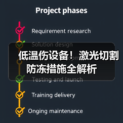 低温伤设备!激光切割防冻措施全解析 低温伤设备!激光切割防冻措施全解析