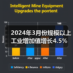 2024年3月份规模以上工业增加值增长4.5%