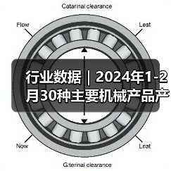行业数据|2024年1-2月30种主要机械产品产量17增13降 行业数据|2024年1-2月30种主要机械产品产量17增13降