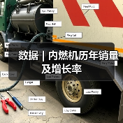 数据 | 内燃机历年销量及增长率 数据 | 内燃机历年销量及增长率