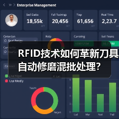RFID技术如何革新刀具自动修磨混批处理? RFID技术如何革新刀具自动修磨混批处理?