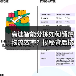 高速智能分拣如何颠覆物流效率?揭秘背后技术密码 高速智能分拣如何颠覆物流效率?揭秘背后技术密码