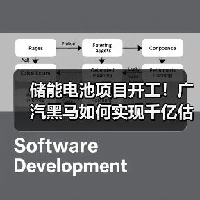 储能电池项目开工!广汽黑马如何实现千亿估值? 储能电池项目开工!广汽黑马如何实现千亿估值?