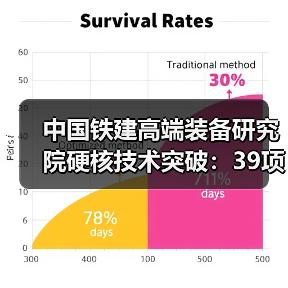 中国铁建高端装备研究院硬核技术突破:39项首台套装备引领未来 中国铁建高端装备研究院硬核技术突破:39项首台套装备引领未来