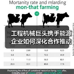 工程机械巨头携手能源企业如何深化合作推动绿色转型 工程机械巨头携手能源企业如何深化合作推动绿色转型
