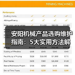 安阳机械产品选购维护指南:5大实用方法解析 安阳机械产品选购维护指南:5大实用方法解析