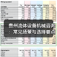 贵州流体设备机械咨询:常见场景与选择要点2026 贵州流体设备机械咨询:常见场景与选择要点2026