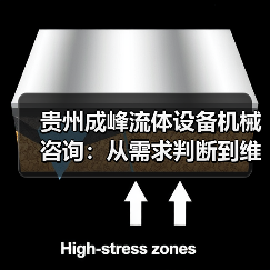 贵州成峰流体设备机械咨询:从需求判断到维护的实用经验 贵州成峰流体设备机械咨询:从需求判断到维护的实用经验
