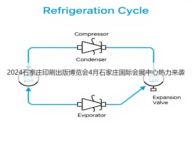 2024石家庄印刷出版博览会4月石家庄国际会展中心热力来袭 2024石家庄印刷出版博览会4月石家庄国际会展中心热力来袭