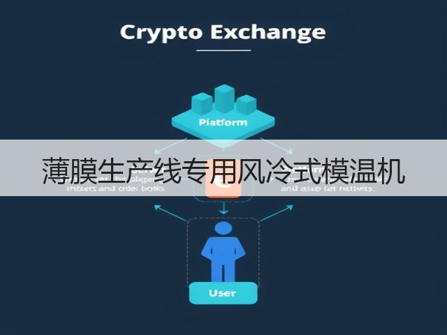 薄膜生产线专用风冷式模温机
