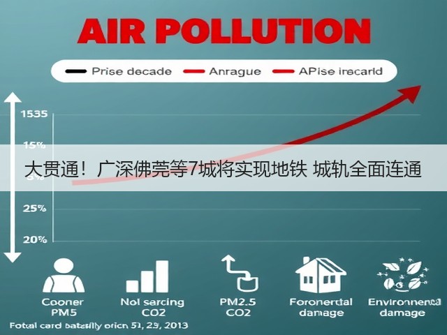 大贯通!广深佛莞等7城将实现地铁 城轨全面连通 大贯通!广深佛莞等7城将实现地铁 城轨全面连通