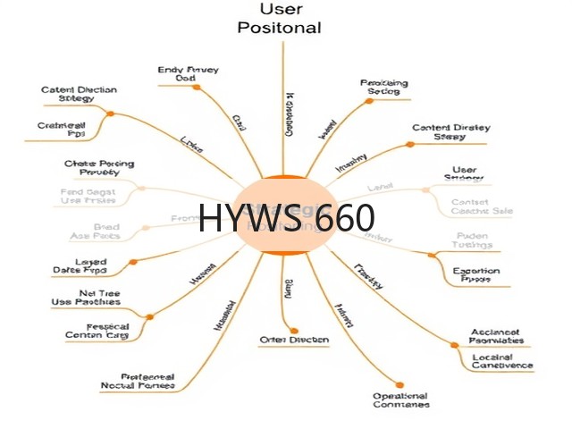 HYWS 660 HYWS 660