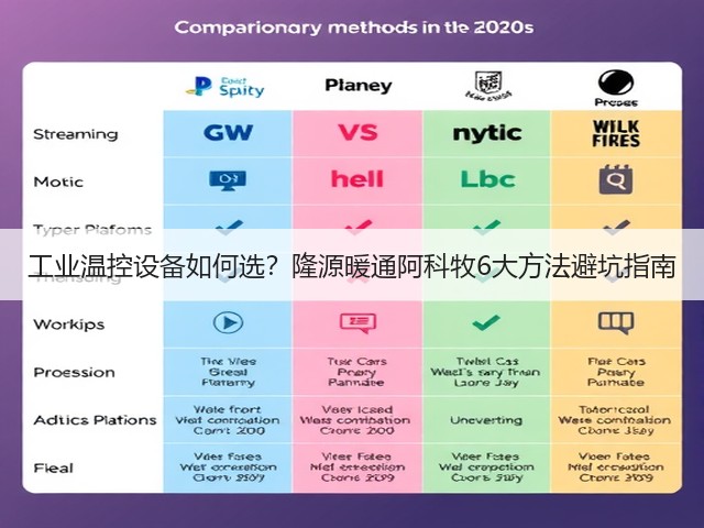 工业温控设备如何选?隆源暖通阿科牧6大方法避坑指南 工业温控设备如何选?隆源暖通阿科牧6大方法避坑指南