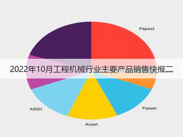 2022年10月工程机械行业主要产品销售快报二 2022年10月工程机械行业主要产品销售快报二